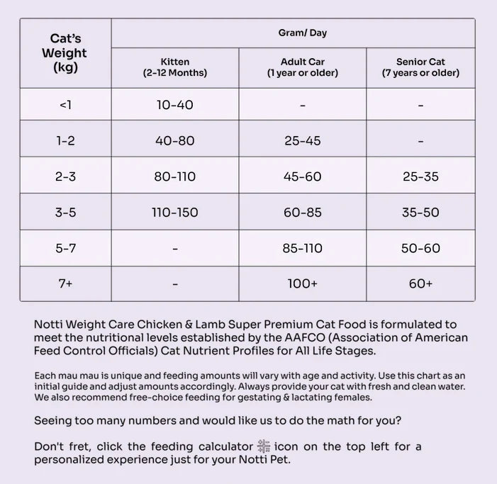 Notti Slow-Baked Fresh Chicken & Lamb Weight Care Cat Food Trial Pack