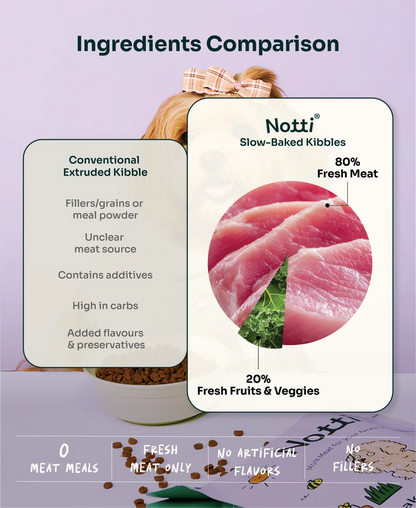 Slow-Baked Fresh Chicken & Duck Dog Food Trial Pack