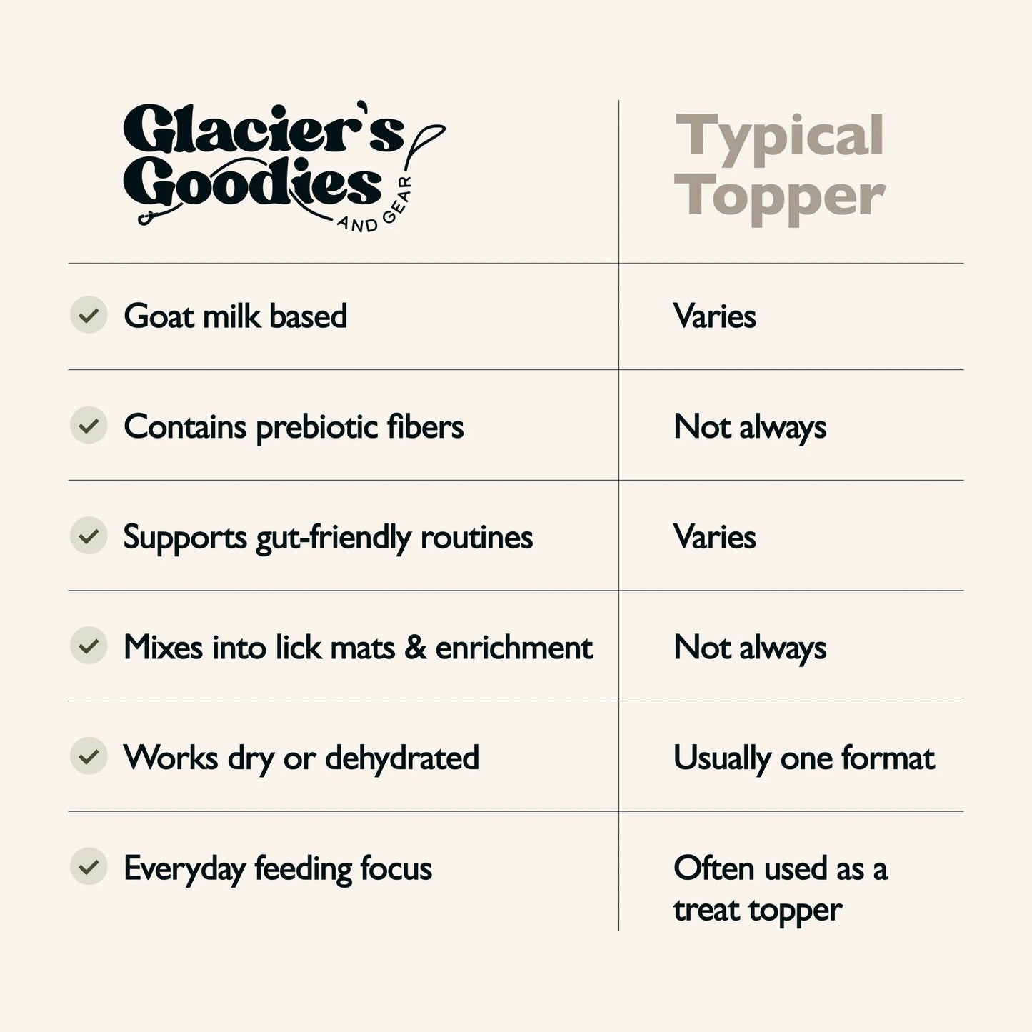 Glacier’s Goodies Goat Milk Topper - Beet & Blueberry