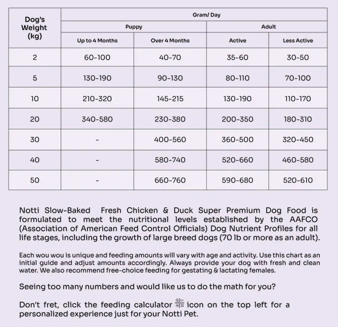 Slow-Baked Fresh Chicken & Duck Dog Food Trial Pack
