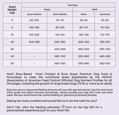 Slow-Baked Fresh Chicken & Duck Dog Food Trial Pack