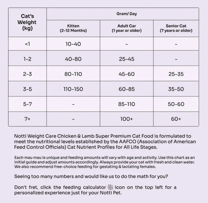 Notti Slow-Baked Fresh Chicken & Lamb Weight Care Cat Food Trial Pack