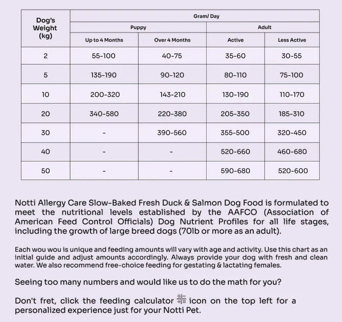 Allergy Care Slow-Baked Fresh Duck & Salmon Dog Food Trial Pack