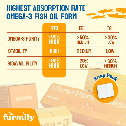 Furmily Pet Ultra-Pure Omega-3 Fish Oil for Dogs